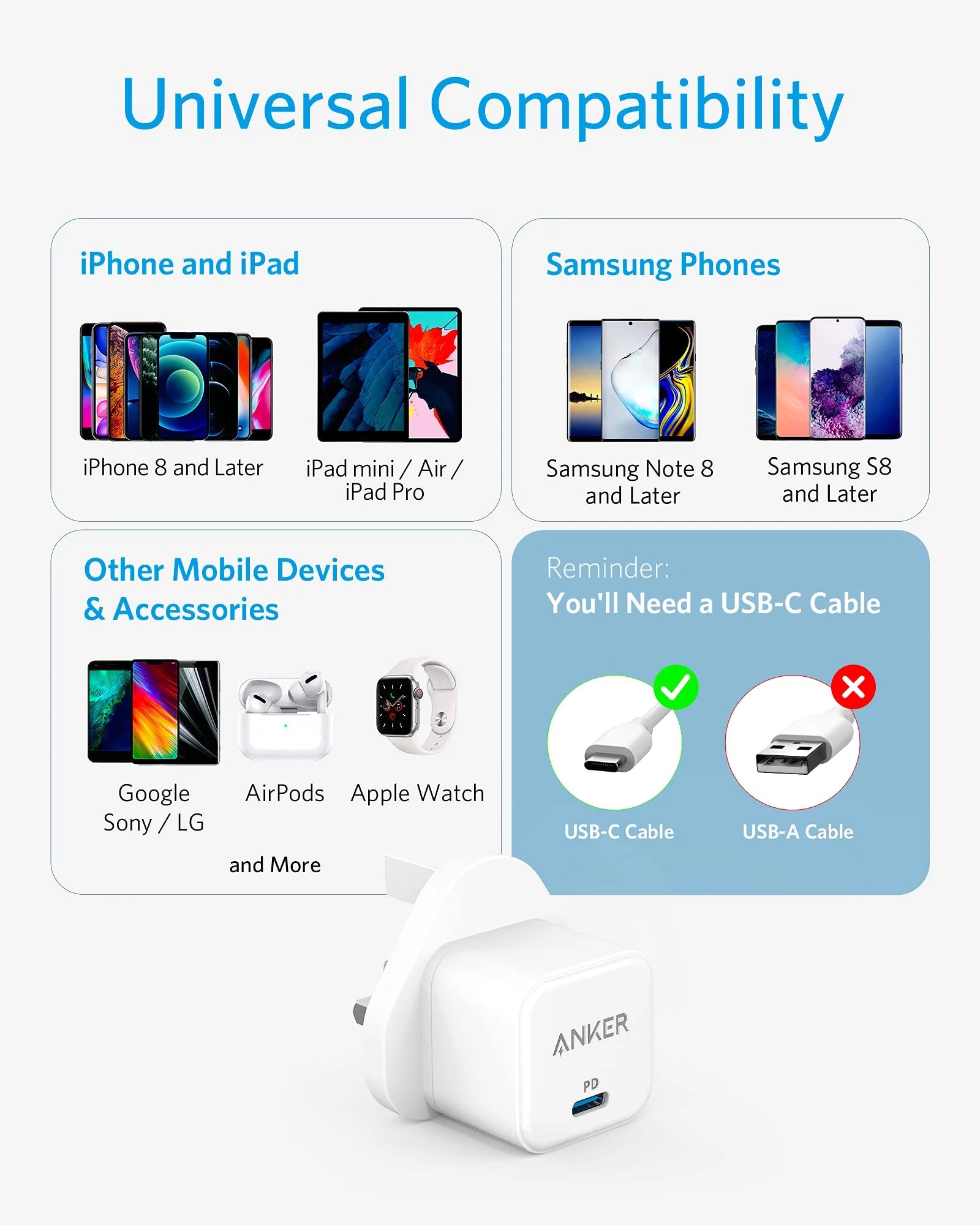 Anker PowerPort III 20W Charger