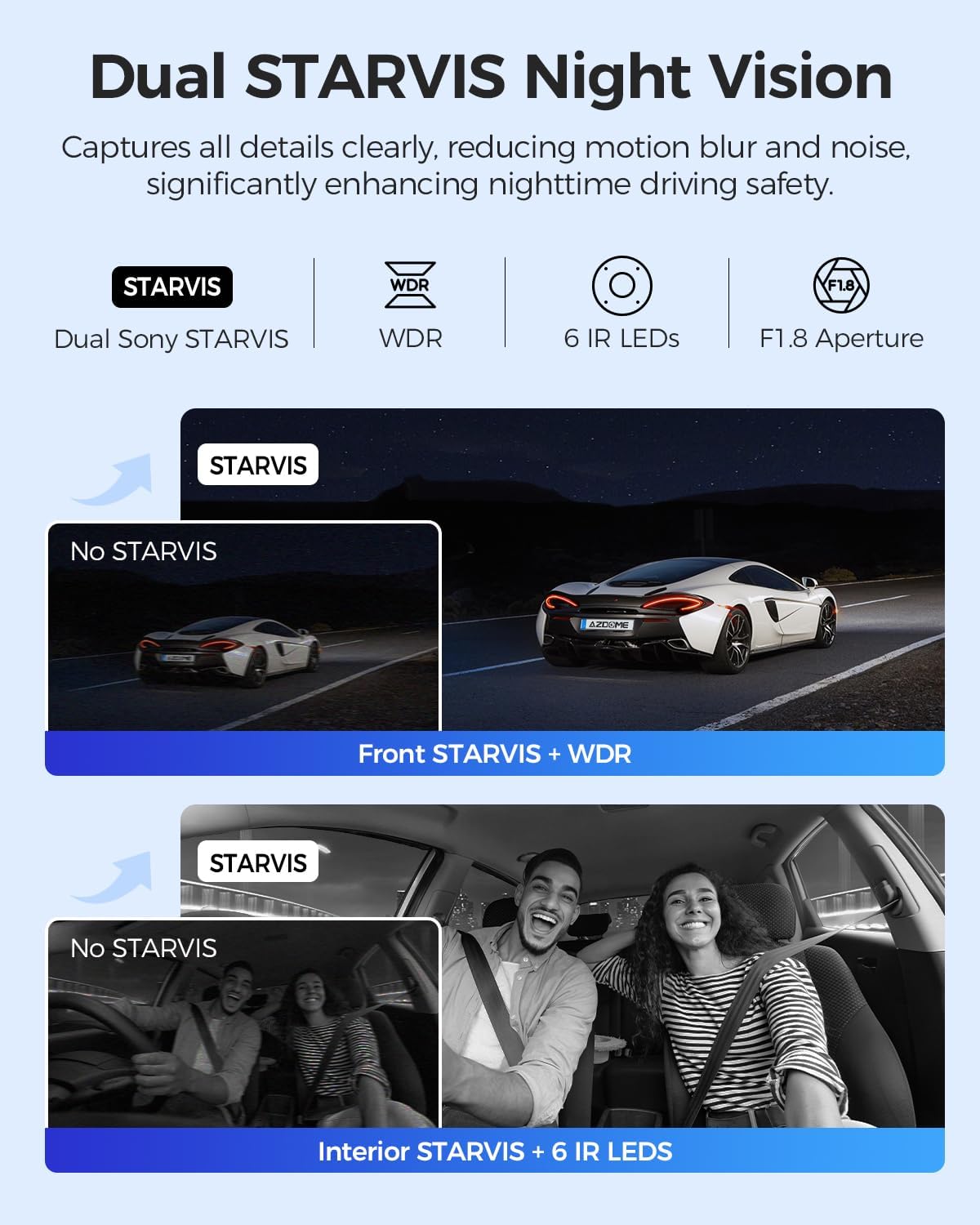 AZDOME M550 Max 4K 3 Channel Dash Cam + Free 64GB MicroSD Card