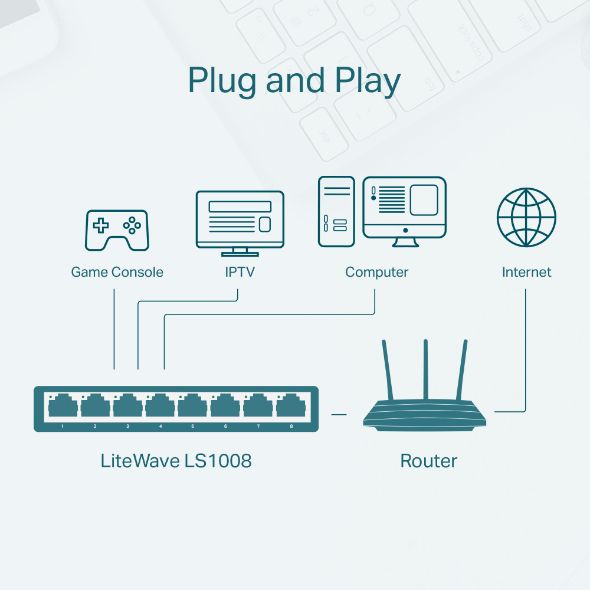 TP-Link LS1008 8-Port 10/100Mbps Desktop Switch - Byte Store